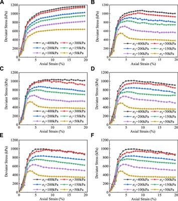 Effect of Freeze-Thaw Cycles on Mechanical Properties of an Embankment Clay: Laboratory Tests and Model Evaluations